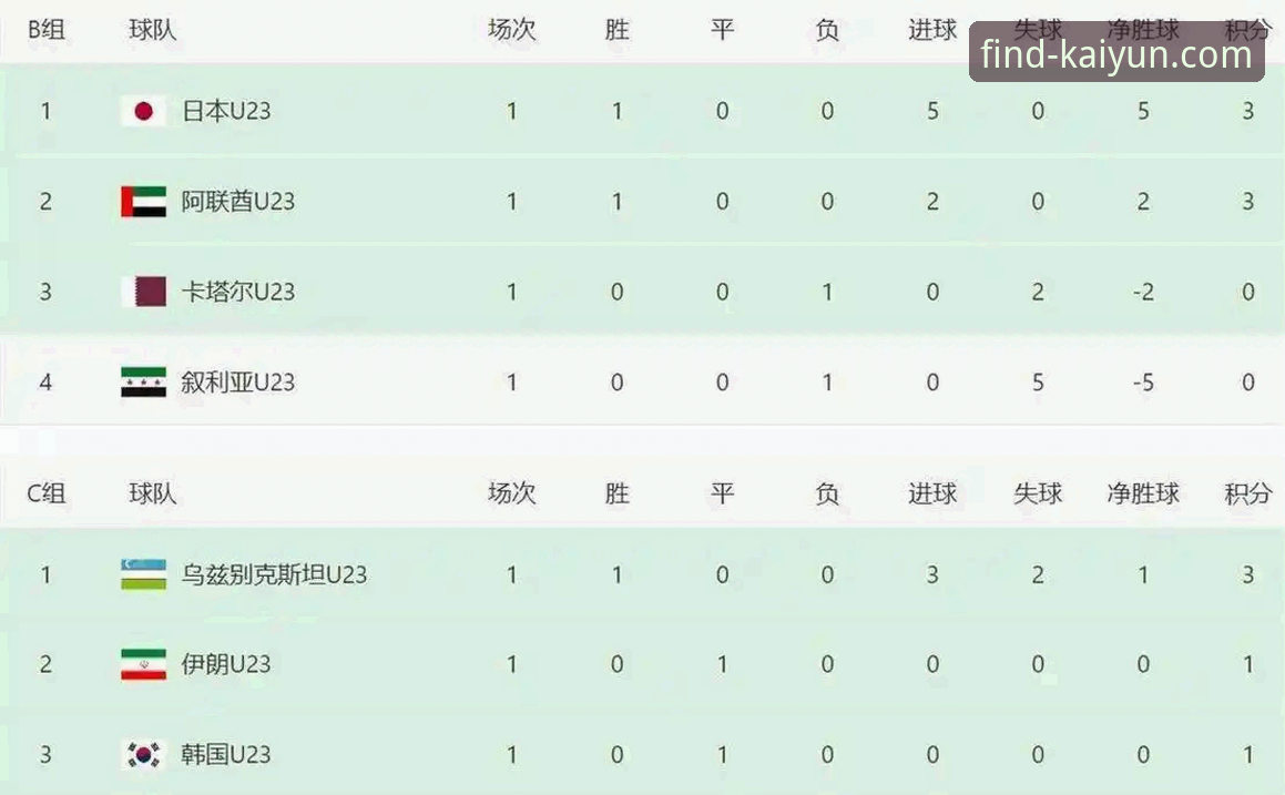 开云官网最新版下载 揭秘:亚冠扩军背后,中超名额变化你不得不知的细节